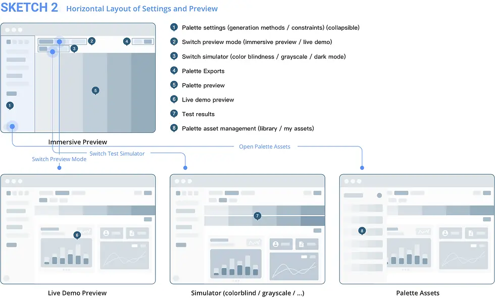 Sketch2 - Horizontal Layout