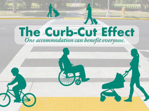 The Curb-Cut Effect