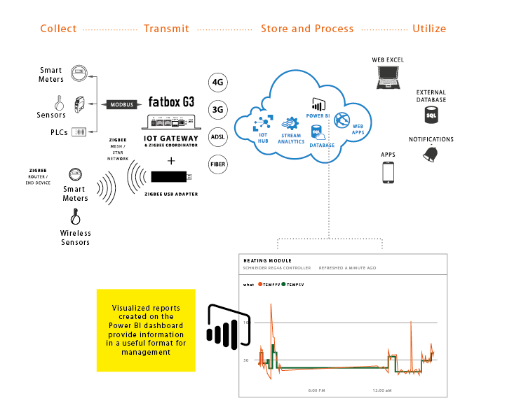 modbus server vs client modbus server vs client
