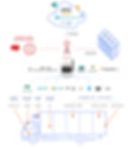 Cold Chain Fleet Monitoring