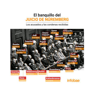 A 75 AÑOS DE LA HISTÓRICA SENTENCIA DEL JUICIO DE NÚREMBERG: EL INICIO DE LA JUSTICIA UNIVERSAL.