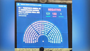 EL PARLAMENTO DEJA DE SER LA ESCRIBANÍA DEL PODER. DERROTA "K"EN DIPUTADOS. PRESUPUESTO RECHAZADO