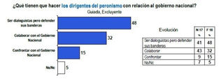 “Peronismo mirando al 2019”