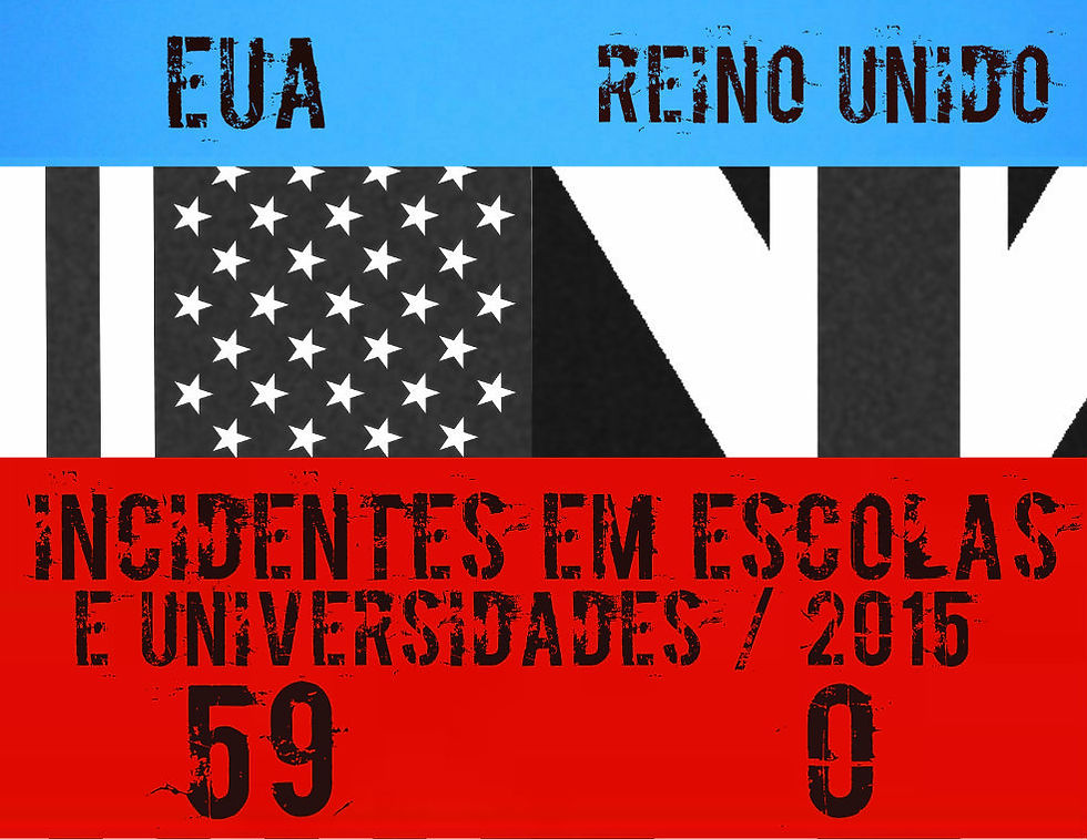 Dados da Everytown Research