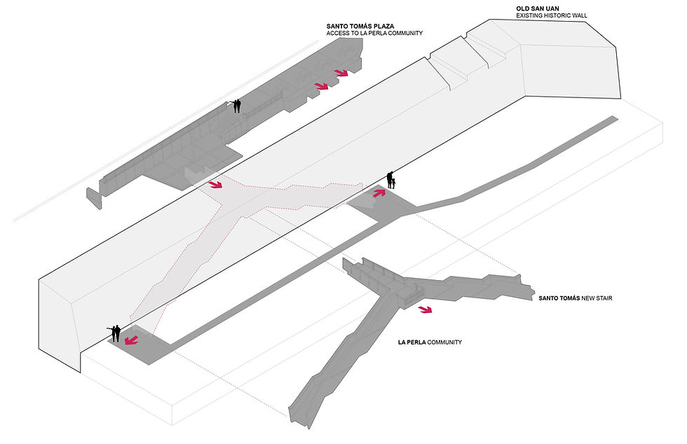 SANTO TOMAS STAIR DIAGRAM