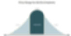 Best Dentist in Mulgrave, Melbourne. Cosmetic, Implants