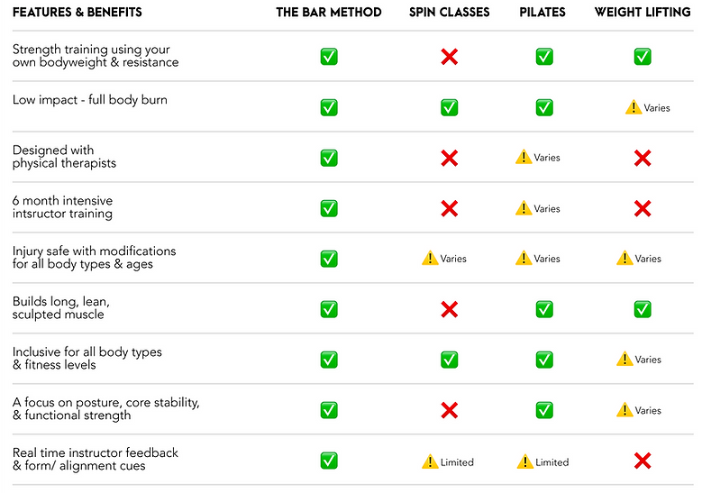 The Bar Method Benefits New 2.png