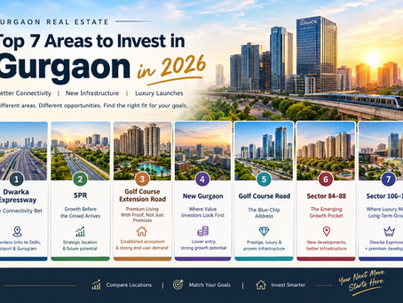 areas to invest in Gurgaon