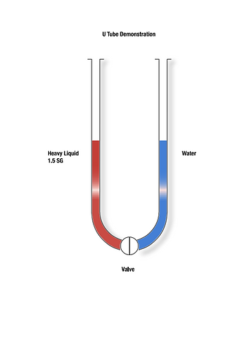 U Tube Demonstration showing the conversion of G-Force into Potential Energy using the Energy Conversion System, ECS.