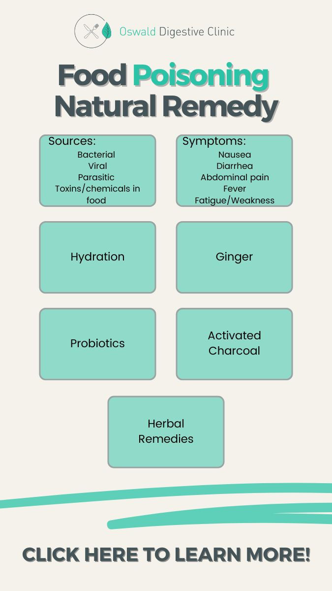 Food Poisoning Natural Remedy