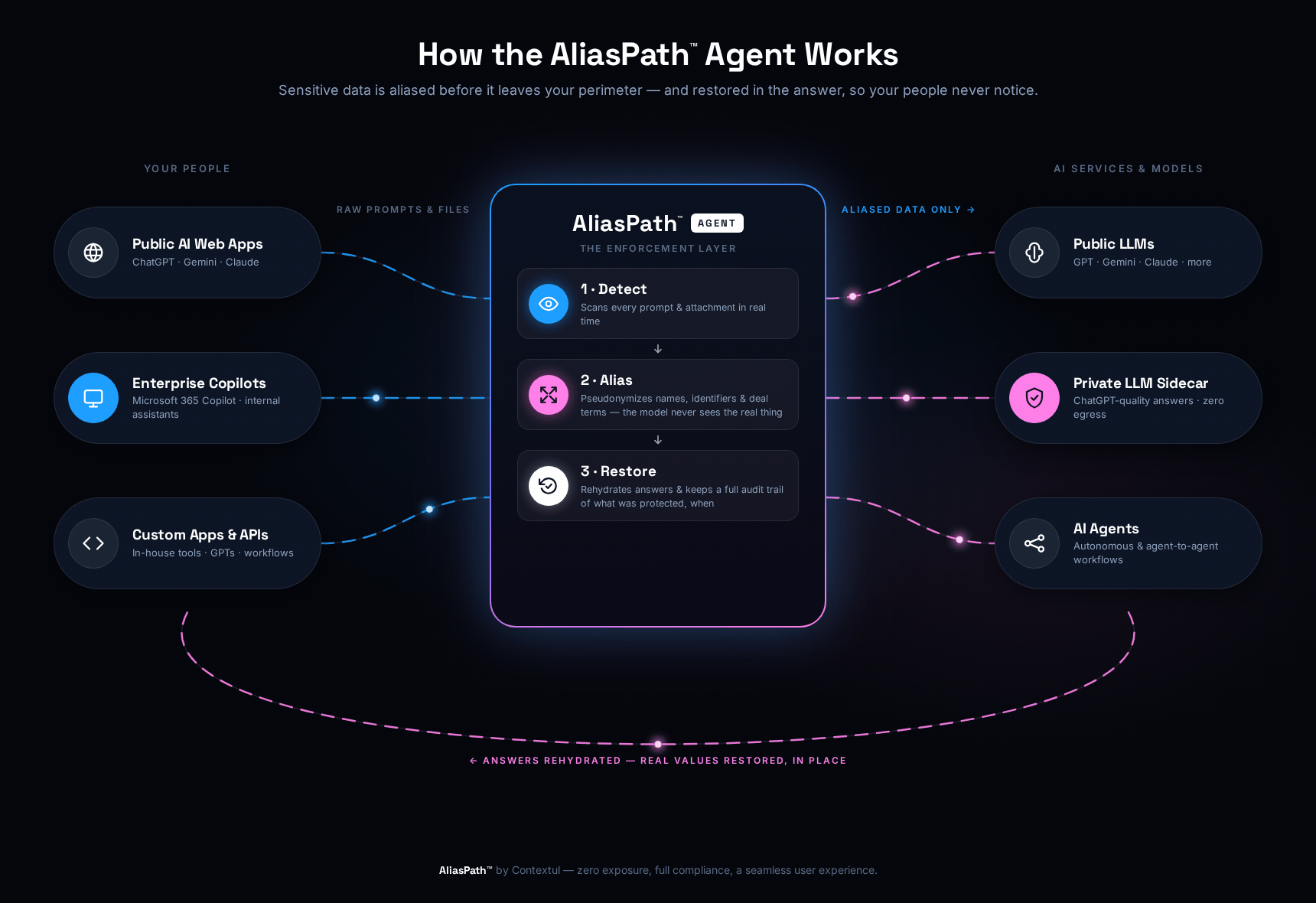 AliasPath_How-It-Works-Diagram_v2.gif