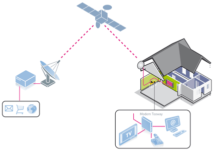 kheops alarme et télésurveillance