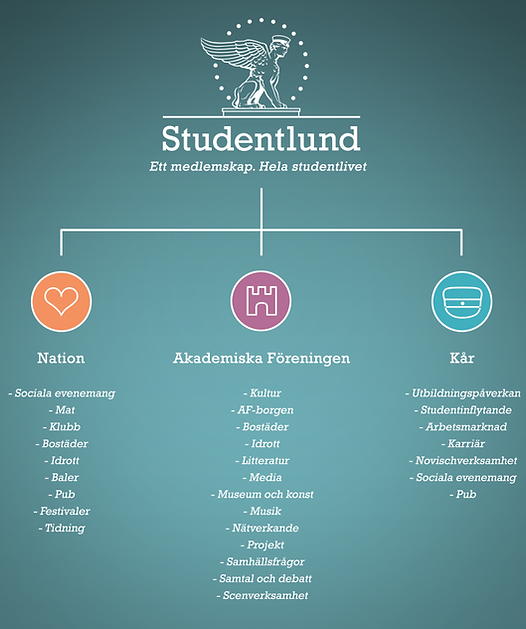 studentlund.png