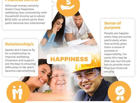 Happiness & Wellbeing