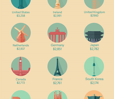 How our incomes compare to the rest of the world