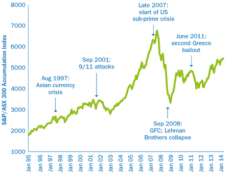 Active vs Passive Investing