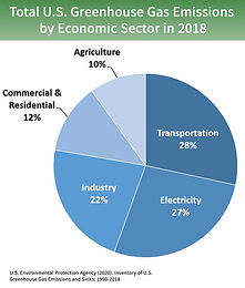 total-ghg-2020-caption.jpg