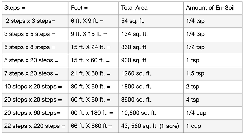 Application Table 2_2_2021.png