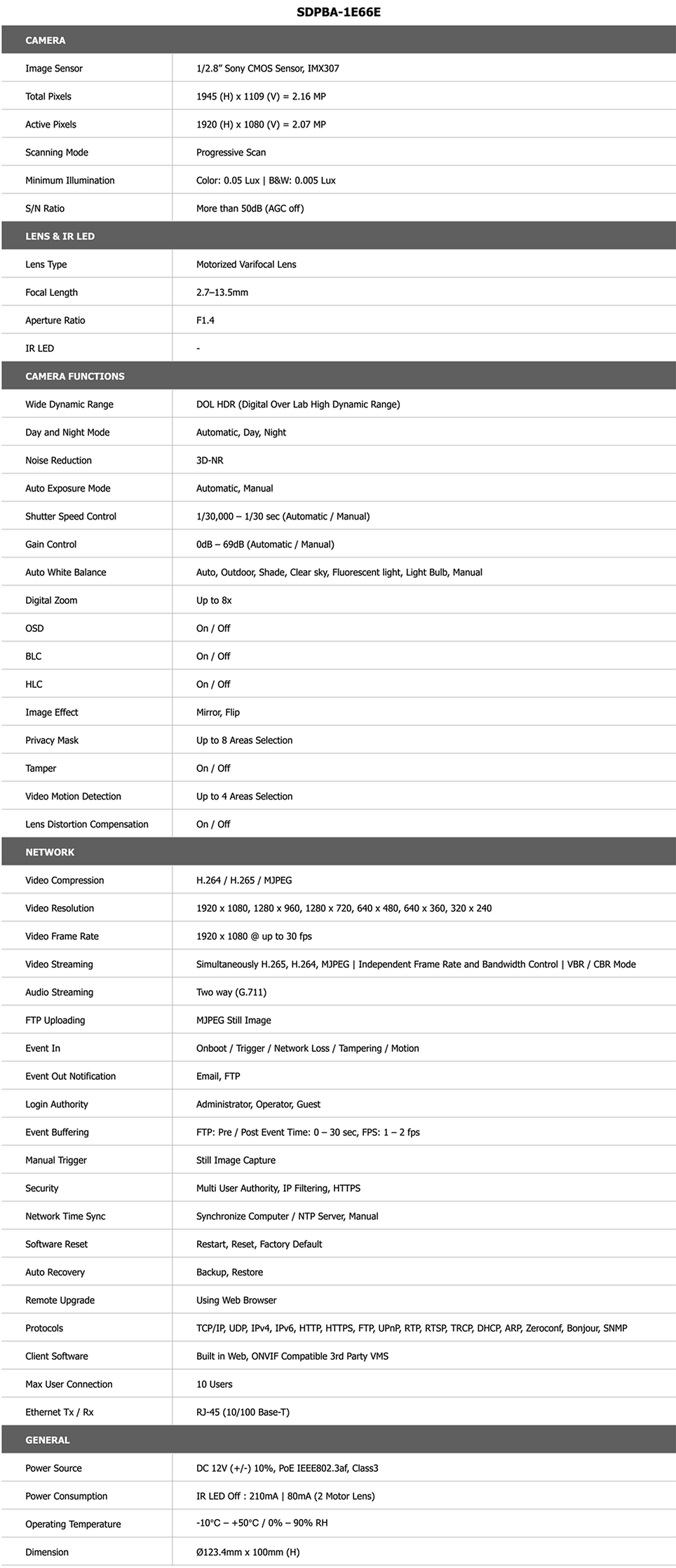 IP Dome Camera Specification.