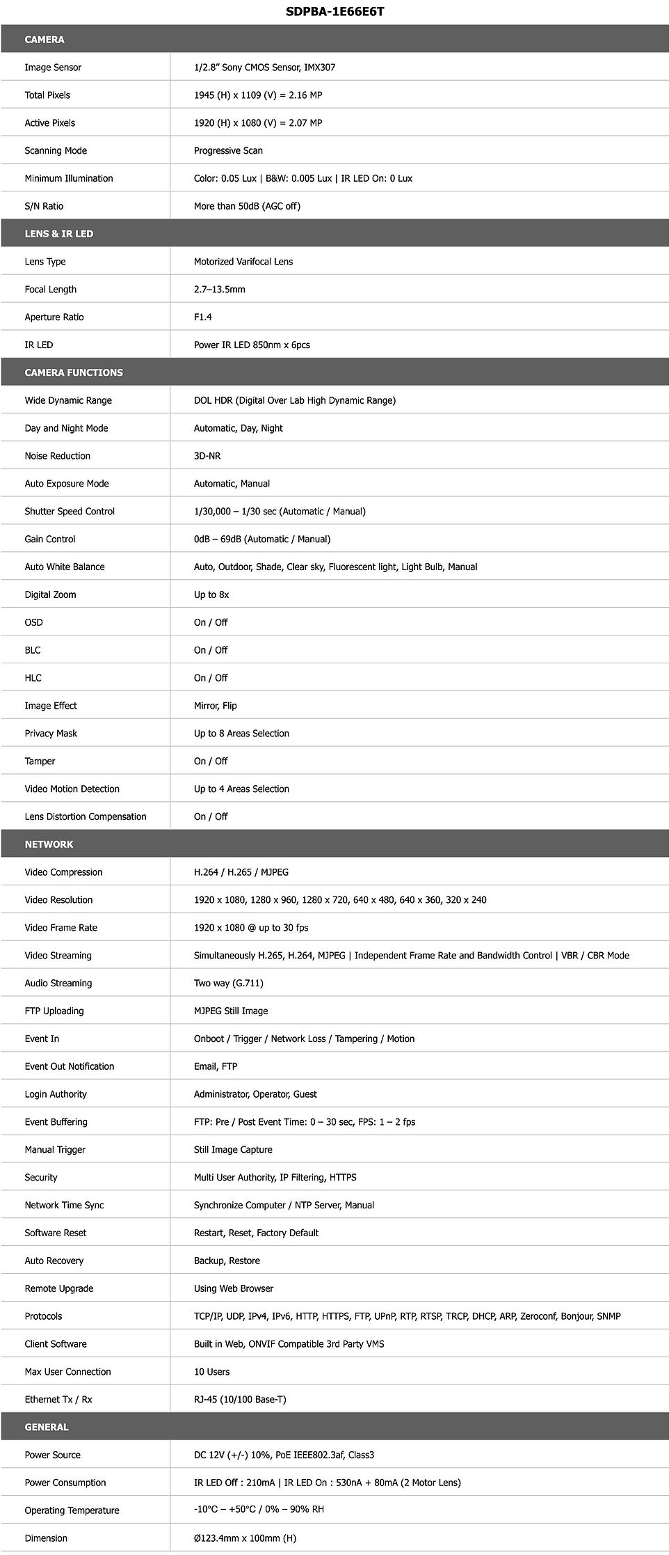 IP Dome Camera Specification