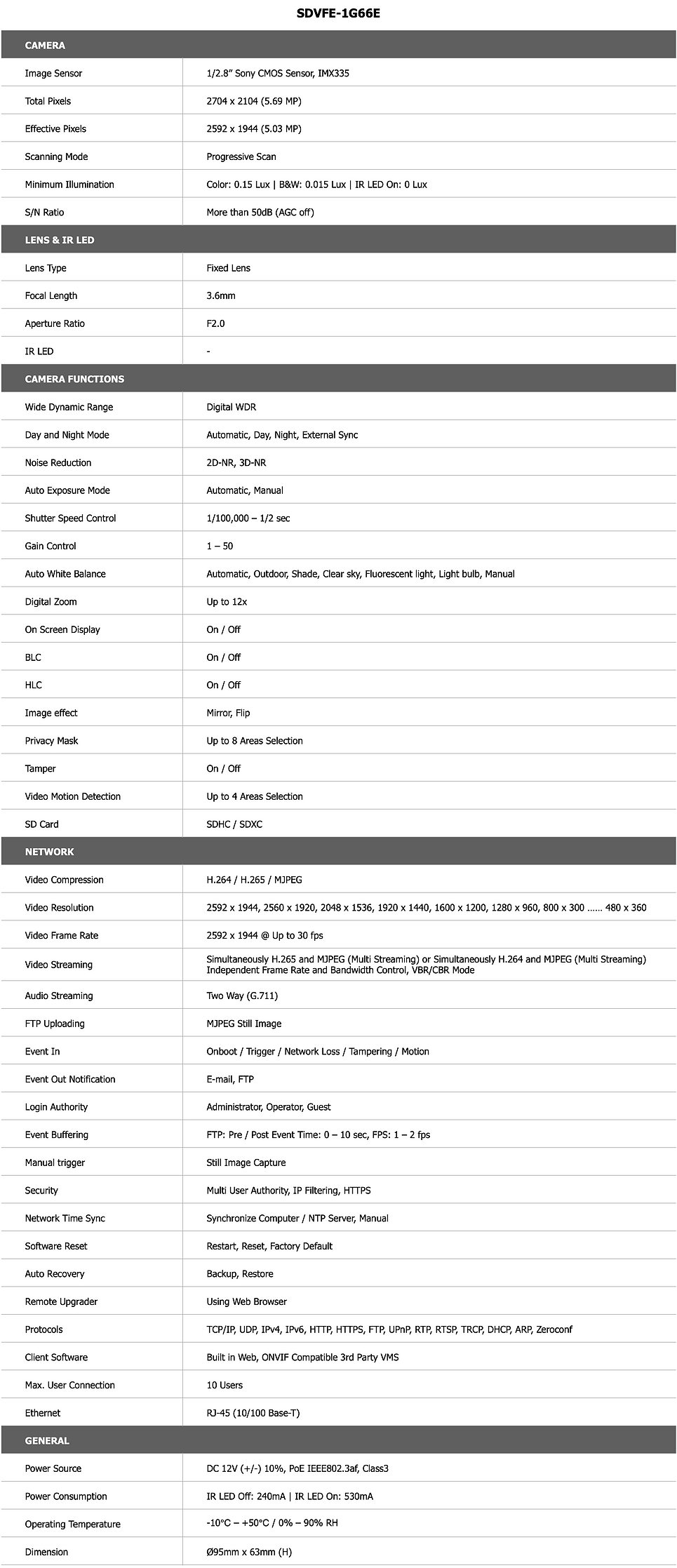 64pi Dome Housing Specification