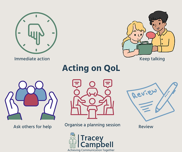 Acting on QoL (1).png