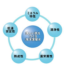 海洋深層水.jpg
