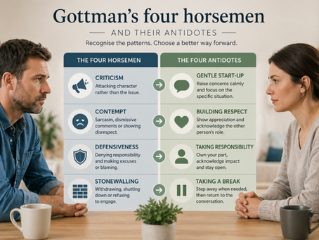 Understanding Gottman’s four horsemen in co-parenting communication