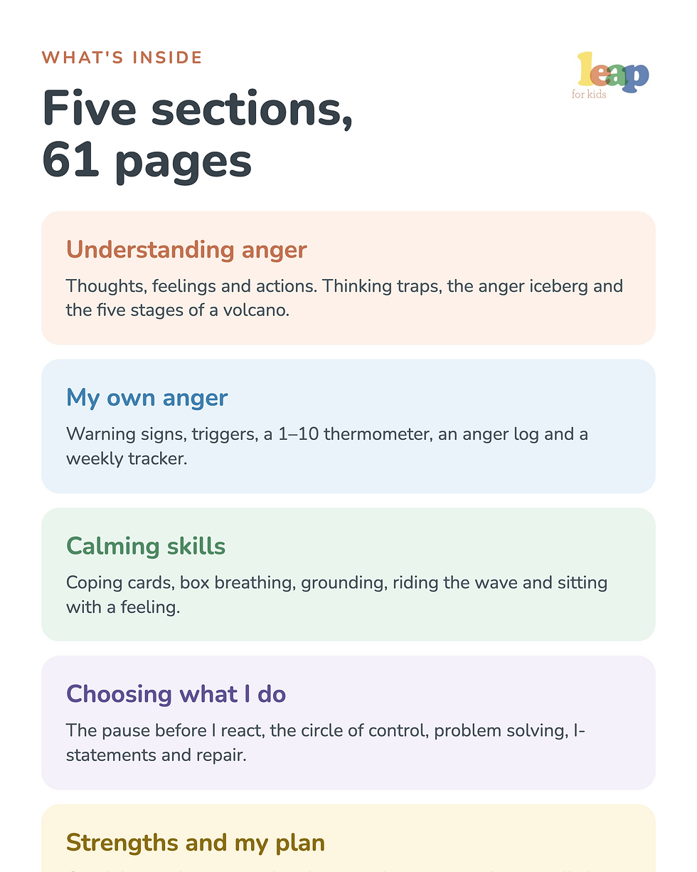 Thumbnail: Anger Support Bundle — 61 printable and interactive pages, ages 7–12