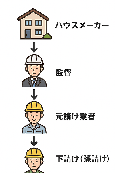 ハウスメーカー.PNG