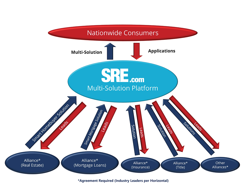 multisolution-platform-5e9a7c3784e730639
