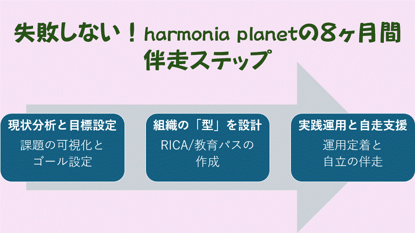 失敗しない!harmonia planetの8ヶ月間.gif