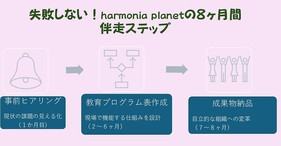 No failure! harmonia planet's 8 months.jpg