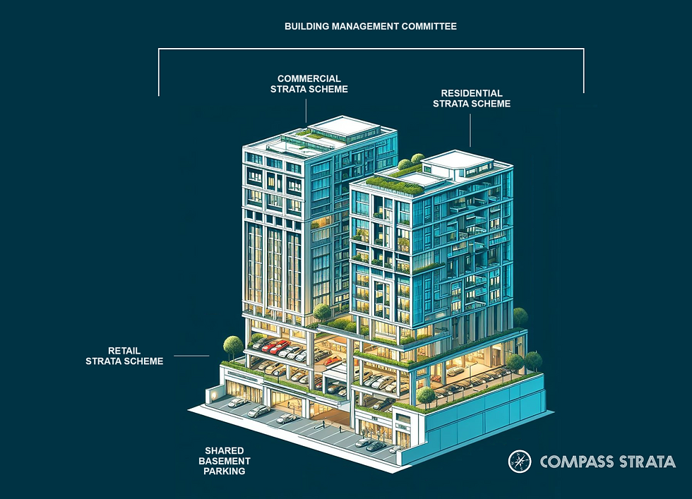 Compass Strata_BMC Manager Sydney_BMC Management Sydney_Building Management Committee