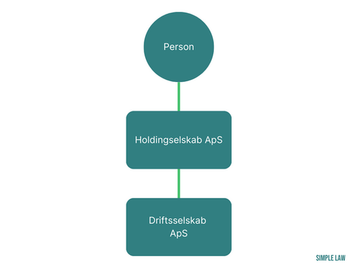 Holdingselskab