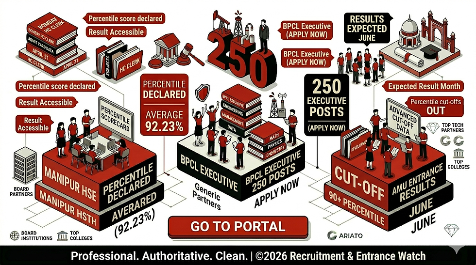 April 20 Update: Bombay High Court Admit Cards Tomorrow; BPCL Application Portal Open