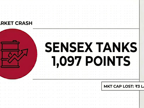 Black Friday on Dalal Street: Sensex Dives 1,000+ Points Amid West Asia Crisis