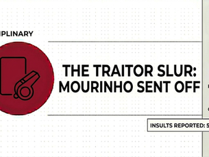 "He Called Me a Traitor 50 Times": Mourinho Explodes After O Clássico Red Card