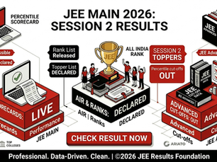 JEE Main 2026: Session 2 Scorecards and All India Ranks are Live!