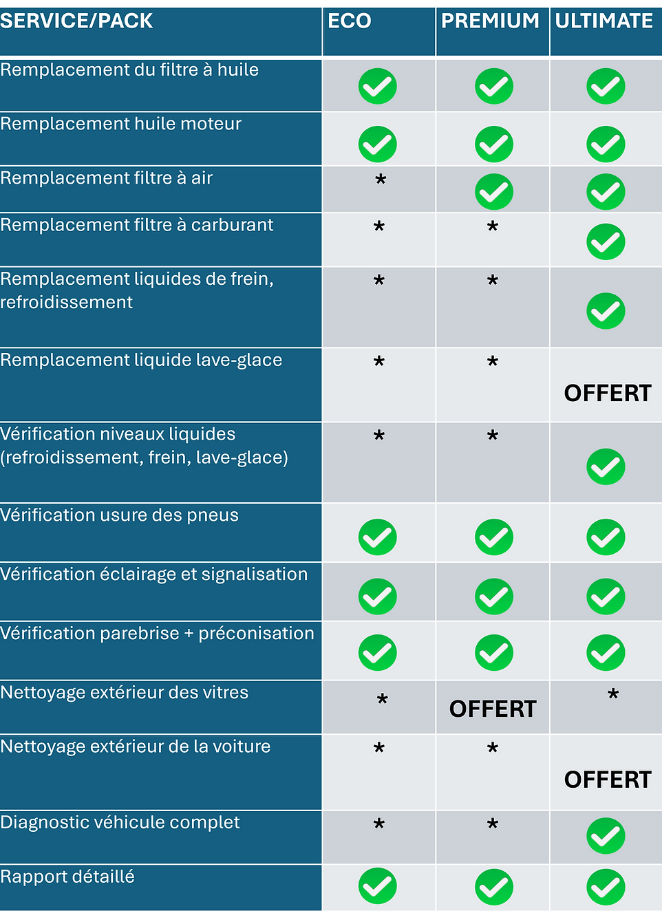 Prestations entretien auto