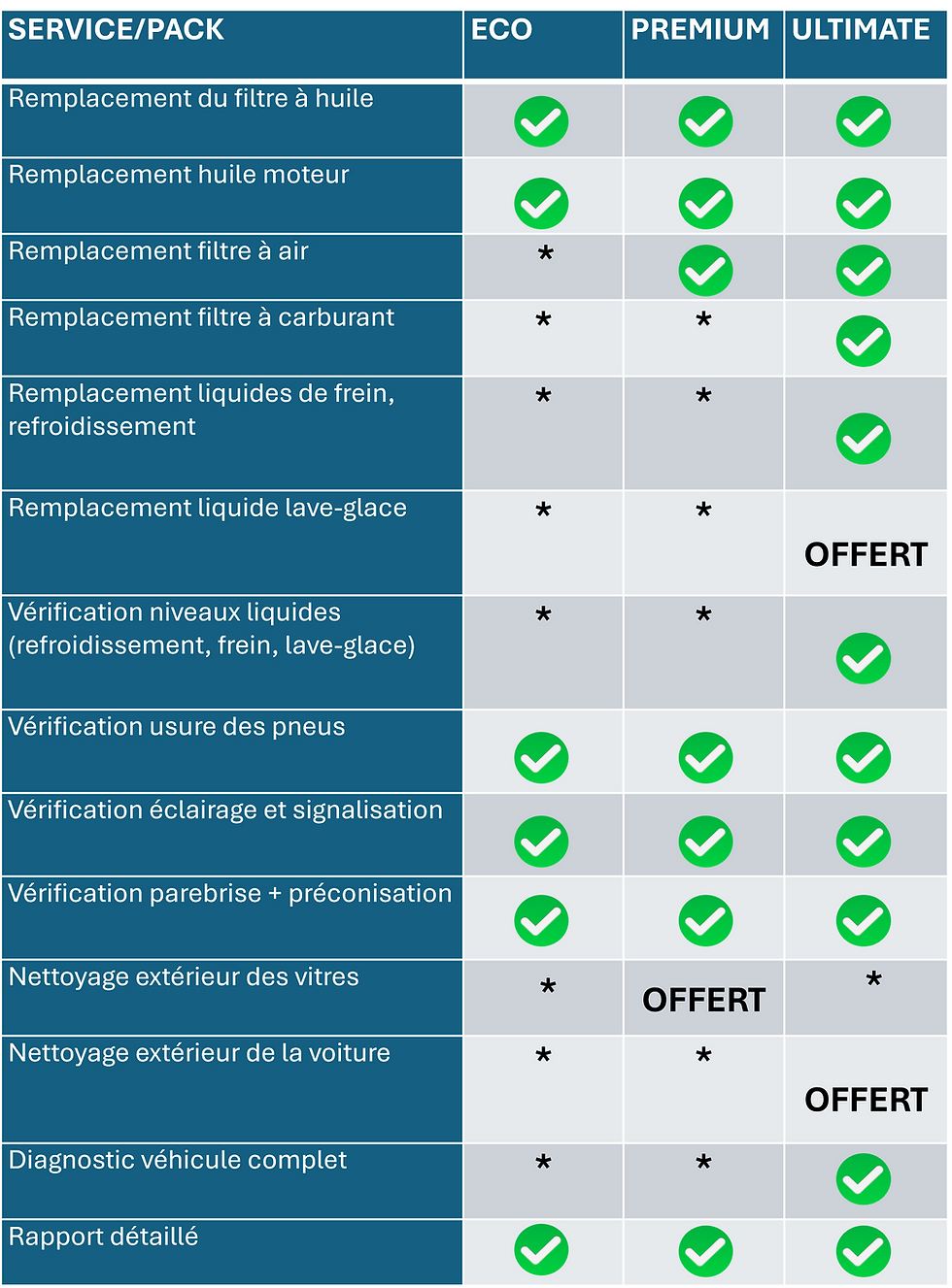 Prestations entretien auto 3