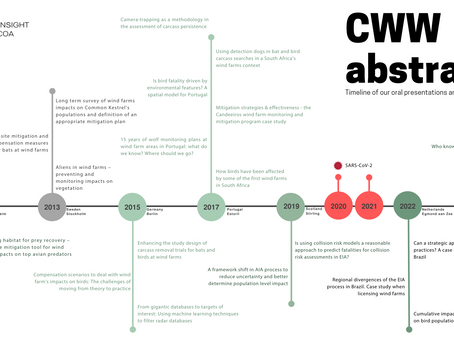 CWW oral presentations