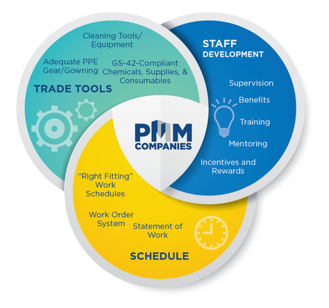 From Process to Performance: The System Behind Consistent Results