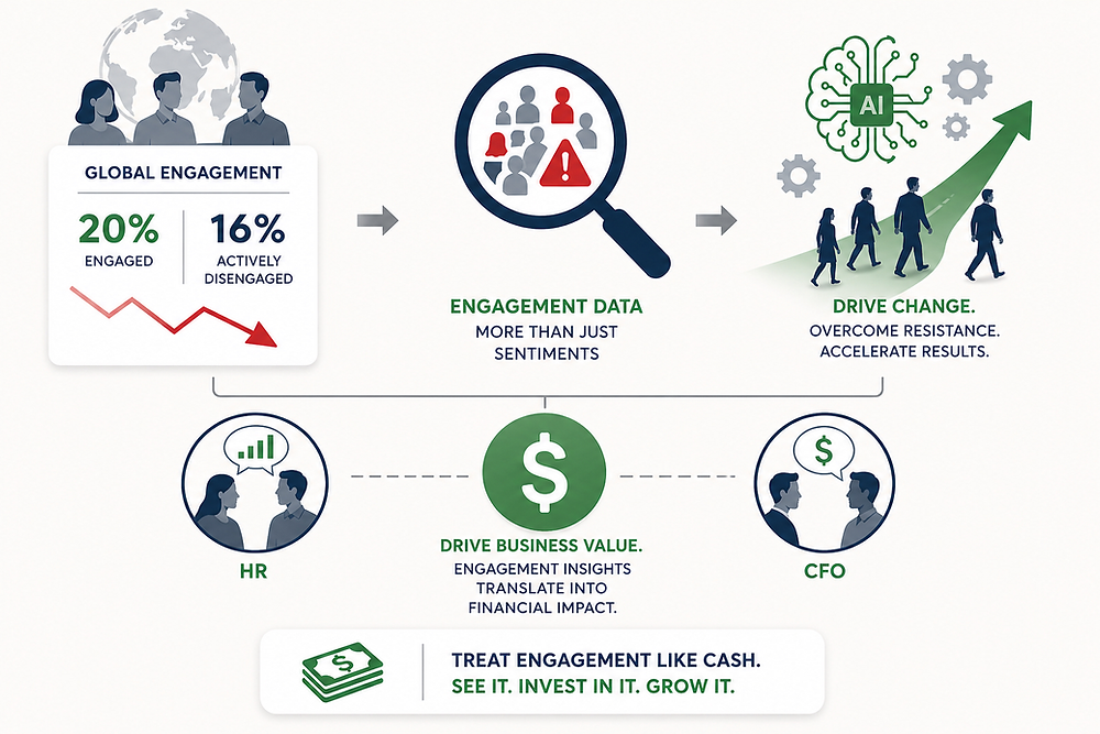 If You’re Not Managing Employee Engagement, You’re Mismanaging Value If You’re Not Managing Employee Engagement, You’re Mismanaging Value