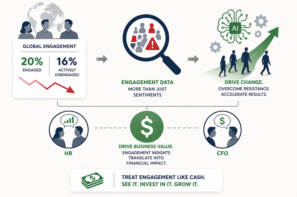 If You’re Not Managing Employee Engagement, You’re Mismanaging Value