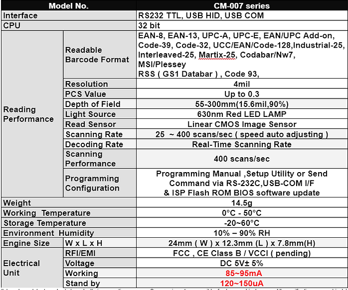 CM-007 spec3.png
