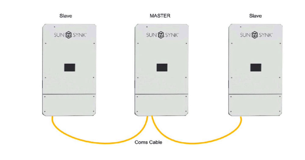 Copy of PARALLELING INVERTERS