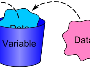 Rules of naming variables- चर नामकरण के नियम
