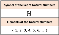 Natural Numbers - प्राकृत संख्या