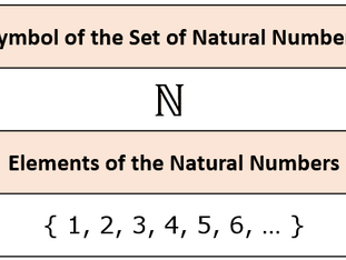 Natural Numbers - प्राकृत संख्या